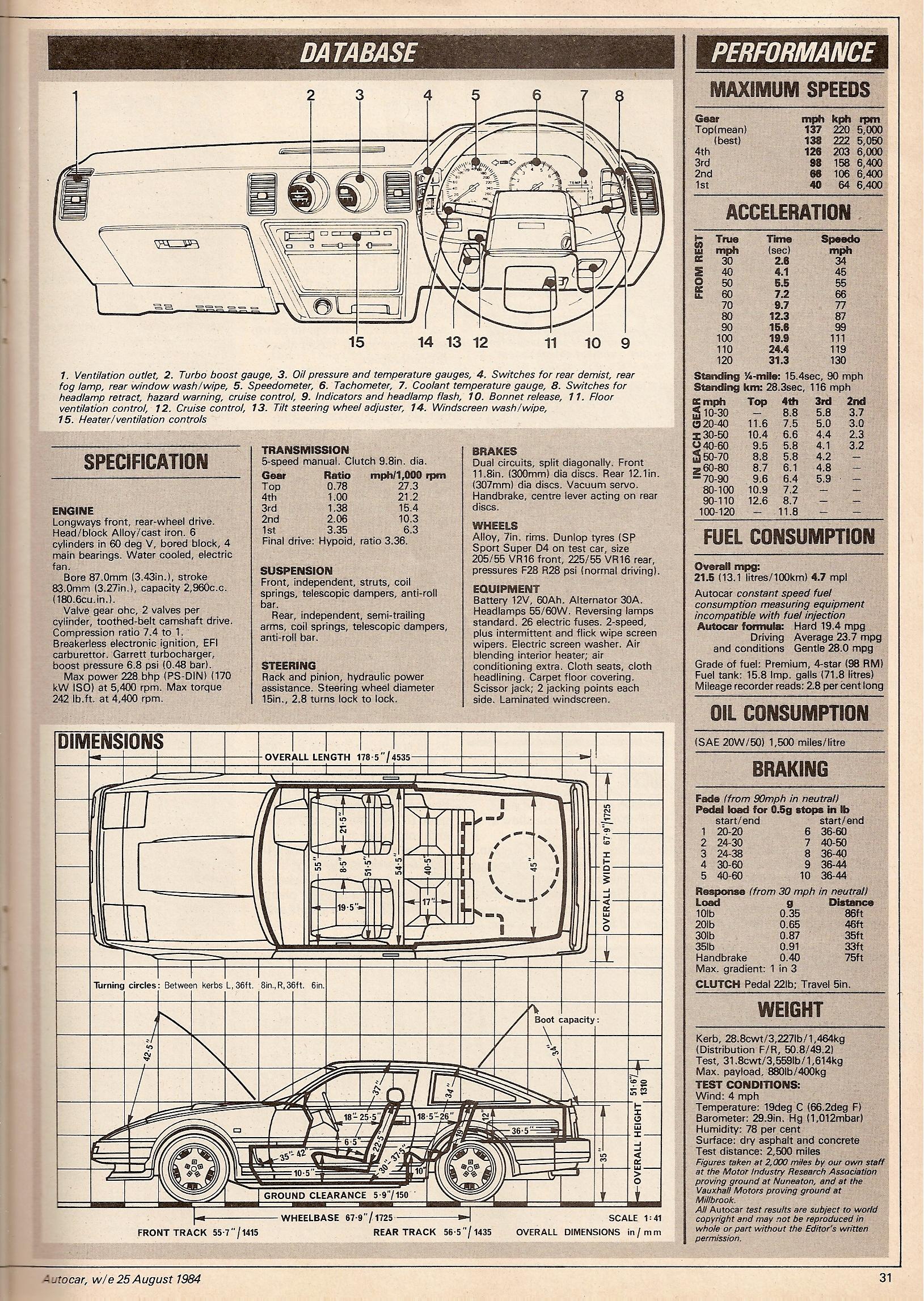 Nissan 300ZX Turbo Z31 specs, 0-60, quarter mile, lap times ...