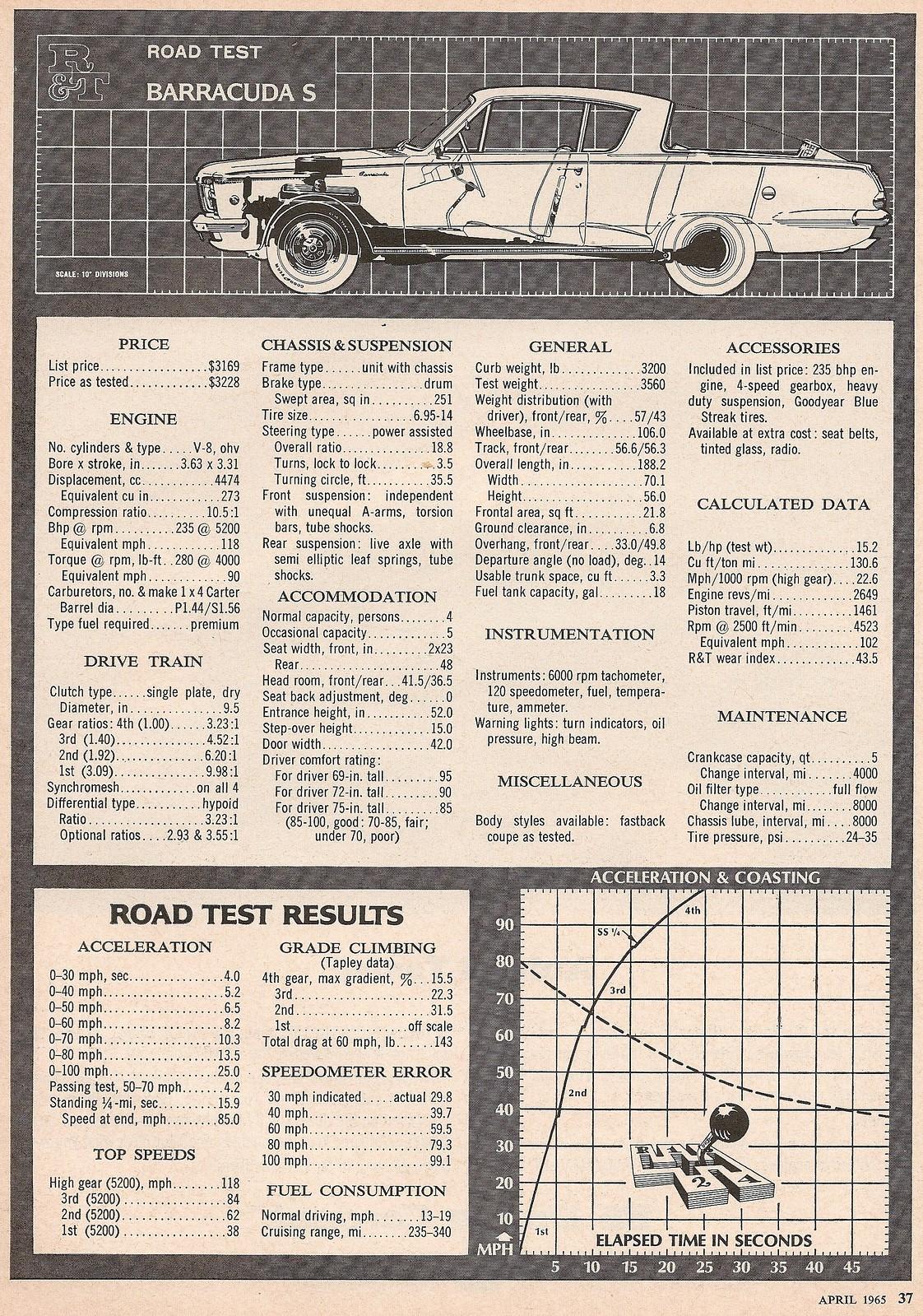 Plymouth Barracuda Formula S 1st Generation specs, 0-60, quarter mile ...