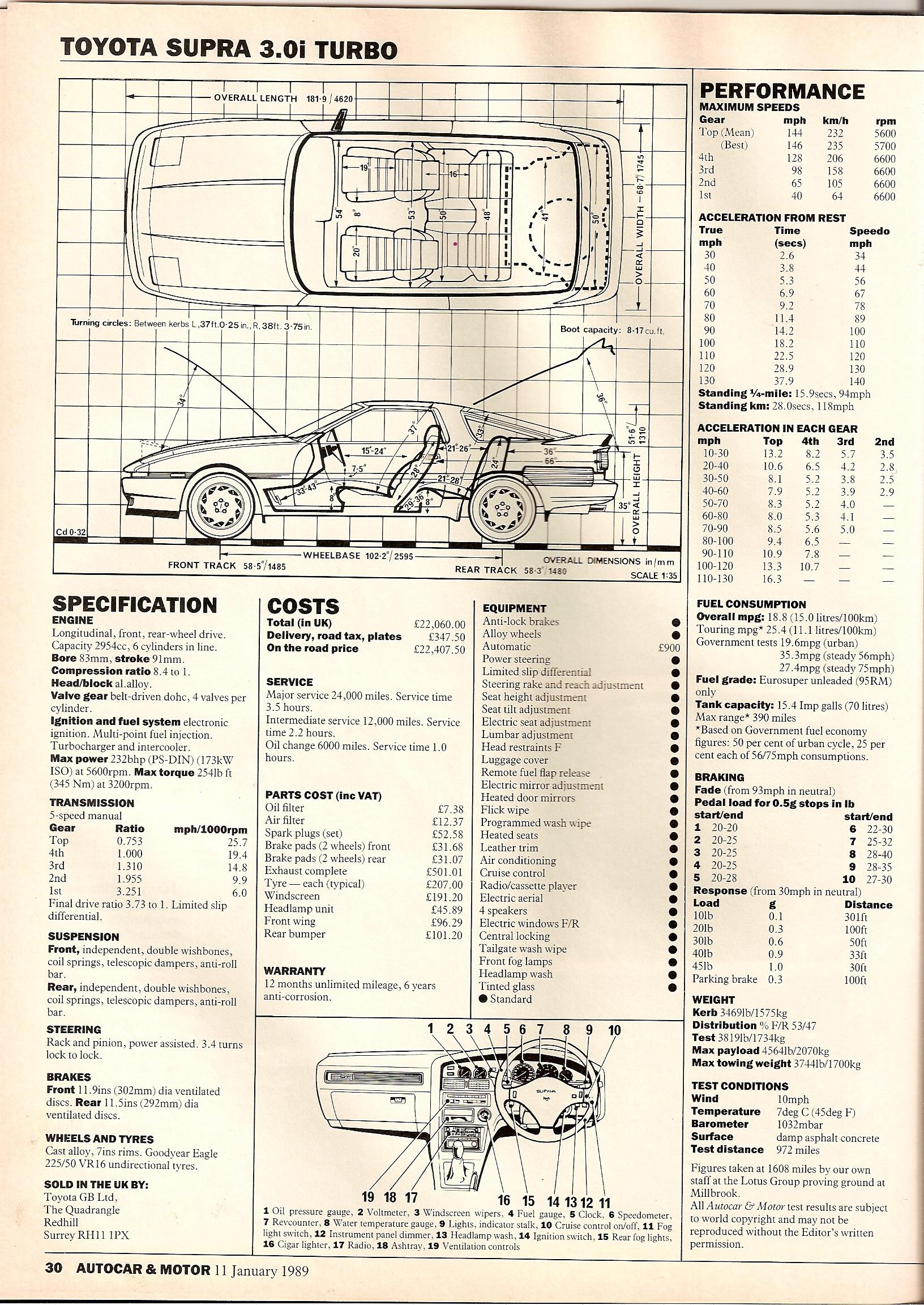 Toyota Supra Turbo 3.0 Mk III specs, 0-60, quarter mile - FastestLaps.com