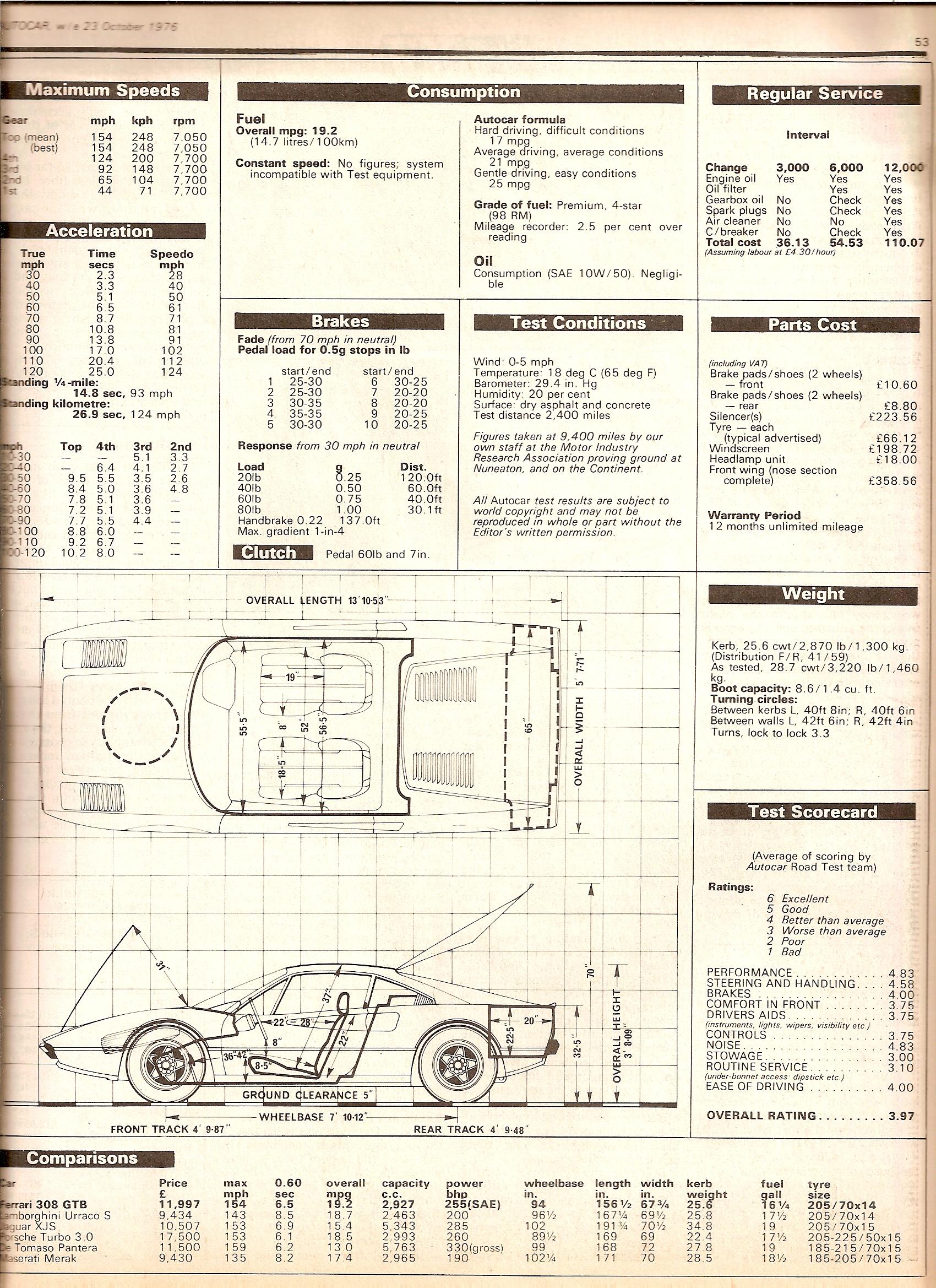 Ferrari 308 GTB specs, 0-60, quarter mile - FastestLaps.com