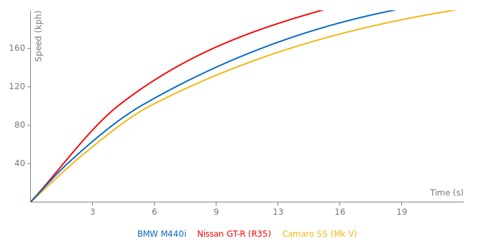 bmw-m440i-specs-0-60-quarter-mile-lap-times-fastestlaps