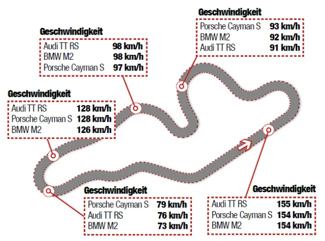 Image of Boxberg Bosch Test Track