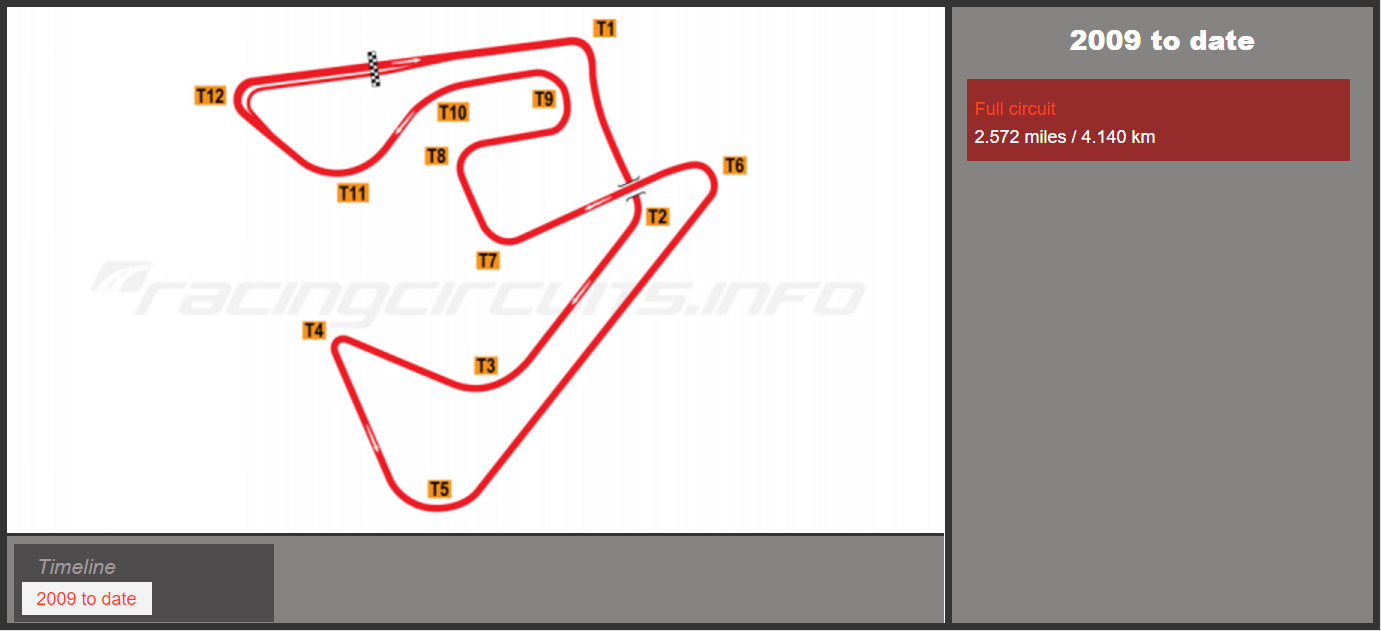 Image of Castelloli Circuit