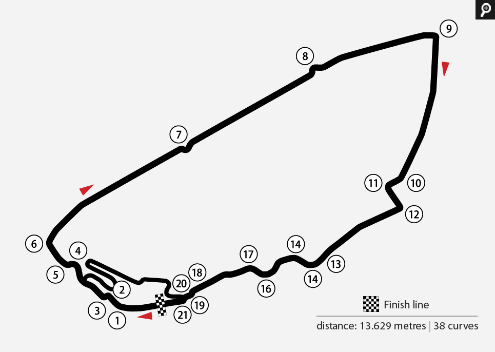 Circuit de la Sarthe lap times - FastestLaps.com