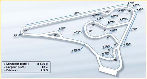 Image of Circuit de Nevers Magny-Cours Club