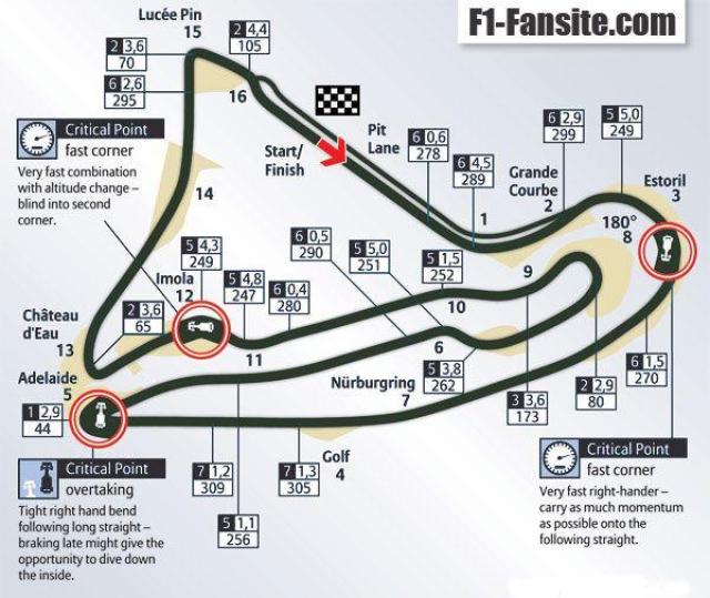 Image of Circuit de Nevers Magny-Cours GP