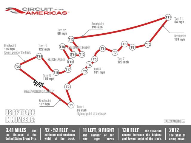 Image of Circuit of the Americas