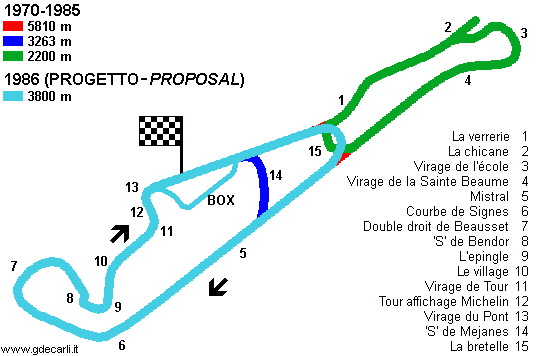 Image of Circuit Paul Ricard (pre 2018)