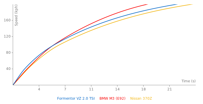 0-100: CUPRA Formentor VZX – RACT