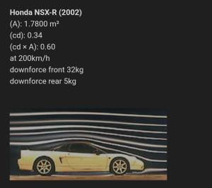 Photo of Honda NSX-R facelift