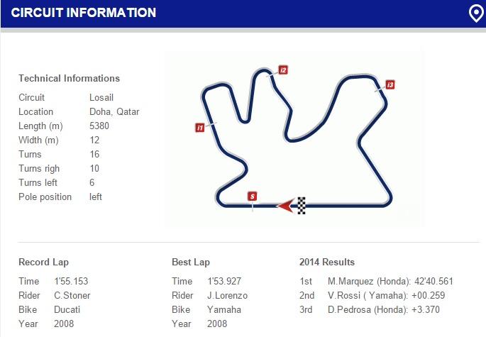Losail International Circuit lap times - FastestLaps.com
