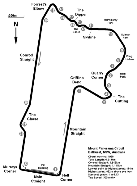 Image of Mount Panorama Circuit (Bathurst)