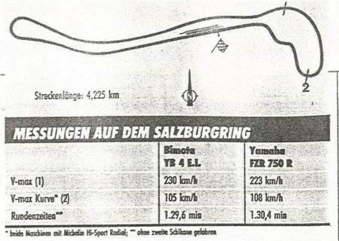 Picture of Salzburgring (pre 1998 without chicane)